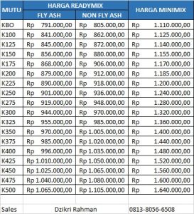 Harga Readymix 2025